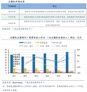 工業(yè)品品牌戰(zhàn)略策劃之三大制高點(diǎn)搶占