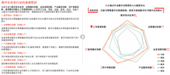 傳統(tǒng)零售數(shù)字化轉(zhuǎn)型品牌策劃三大升級(jí)