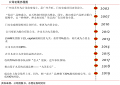 品牌增長策劃之品牌識(shí)別鑄造四法