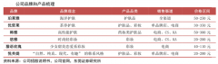產(chǎn)業(yè)品牌建設(shè)之四大品牌形象塑造