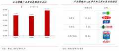 產(chǎn)業(yè)品牌策劃之產(chǎn)品五度打造
