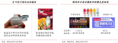 產(chǎn)業(yè)品牌策劃之四大品牌要素亮化