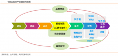 產(chǎn)業(yè)品牌策劃之四大核心品牌資產(chǎn)建設(shè)