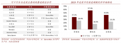 產(chǎn)業(yè)品牌策劃之用戶溝通四大方法