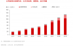 產(chǎn)業(yè)品牌策劃之全渠道場景構(gòu)建五法