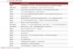 產(chǎn)業(yè)品牌策劃之三大優(yōu)勢認(rèn)知構(gòu)建