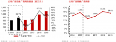 產業(yè)品牌策劃之品牌勢能拉升三大謀略