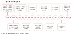 產業(yè)品牌策劃之品牌IP深度經營四要素