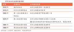 產業(yè)品牌建設之次級品牌聯想的四大杠桿