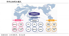 產業(yè)品牌策劃之工業(yè)品要素品牌三大驅動力