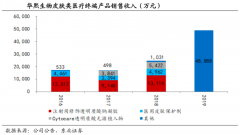 產業(yè)品牌策劃之工業(yè)品應用領域擴張三法