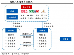 產(chǎn)業(yè)品牌策劃之品牌潛力定義三要素