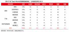 產(chǎn)品增長策劃之三重品類屬性再挖掘
