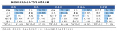 數(shù)字營銷策劃之家居工程渠道開發(fā)三法