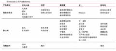 產(chǎn)業(yè)營銷策劃之營銷三階段蝶變