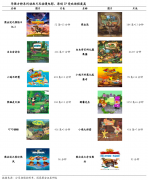 產(chǎn)業(yè)營銷策劃之心動消費記憶三點打造