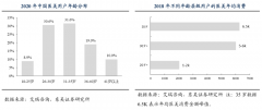 產(chǎn)業(yè)營銷策劃之消費者個人消費激活四步