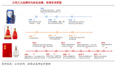 產(chǎn)業(yè)品牌策劃之高效品牌化成交三部曲