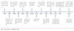 產(chǎn)業(yè)品牌策劃之快消品品牌架構(gòu)三大戰(zhàn)略指引