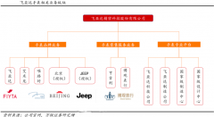 產(chǎn)業(yè)品牌策劃之品類品牌增長(zhǎng)五要素