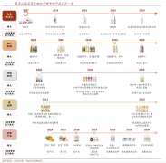 產(chǎn)業(yè)品牌策劃之品牌傳播三原則