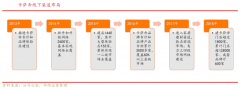產(chǎn)業(yè)品牌策劃之品牌定位刷新增長(zhǎng)三法