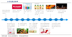 產(chǎn)業(yè)品牌策劃之品牌革新三大動(dòng)力
