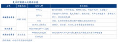 產(chǎn)業(yè)品牌策劃之品牌聯(lián)想的三性建設(shè)