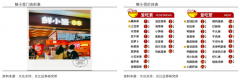 產(chǎn)業(yè)品牌策劃之休閑鹵味行業(yè)門店品牌延伸三法