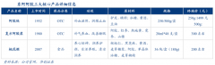 產(chǎn)業(yè)品牌策劃之產(chǎn)業(yè)問題解決四大維度