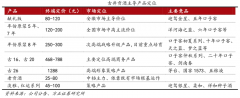 產(chǎn)業(yè)品牌策劃之成長型企業(yè)產(chǎn)業(yè)品牌建設(shè)四法