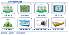 產(chǎn)業(yè)品牌策劃之激活品牌三法
