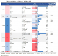 產(chǎn)品增長策劃之三大品類增長再激活
