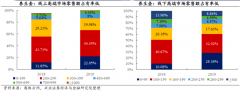 品牌增長策劃之品類消費再激發(fā)