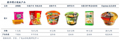 品牌增長策劃之跨越式增長四大戰(zhàn)略關(guān)鍵點