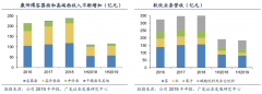 品牌增長策劃之激活現(xiàn)有客戶消費四大路徑