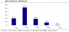 產(chǎn)品增長策劃之品類特征營造四要點