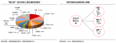 產(chǎn)品增長策劃之年輕化品類打爆三法