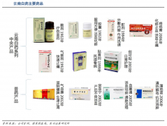 產(chǎn)品增長策劃之產(chǎn)品擴張三重天