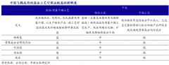 產(chǎn)品增長策劃之產(chǎn)品品質(zhì)感知力打造三法