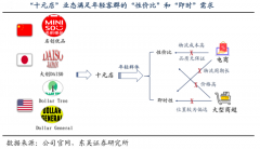 產(chǎn)業(yè)營銷策劃之消費者個人消費基因點亮三法