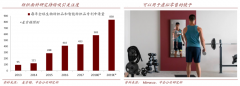 產(chǎn)業(yè)營銷策劃之奢侈品數(shù)字化營銷三亮點