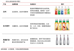 產(chǎn)業(yè)營銷策劃之破解客戶消費密碼四法