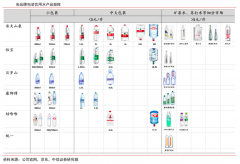 產(chǎn)業(yè)營銷策劃之明星品類打造四法