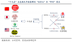 產(chǎn)業(yè)營銷策劃之精品百貨行業(yè)產(chǎn)品梯隊打造三法