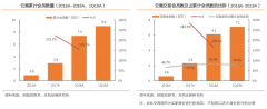 產(chǎn)業(yè)營銷策劃之顧客價值放大三法