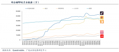 產(chǎn)業(yè)營銷策劃之產(chǎn)業(yè)級流量三大玩法