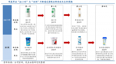 產(chǎn)業(yè)品牌策劃之提升品牌親密度三法
