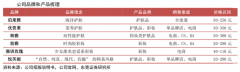 產(chǎn)業(yè)品牌策劃之提升品牌價(jià)值感四法
