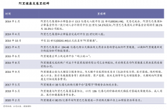 產(chǎn)業(yè)品牌策劃之平臺(tái)品牌三大進(jìn)化